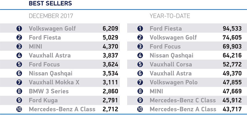 new car market down 5.7%