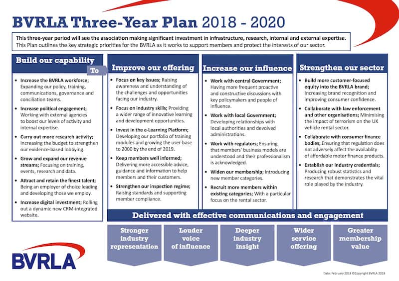 bvrla 3 year business plan 2018 0