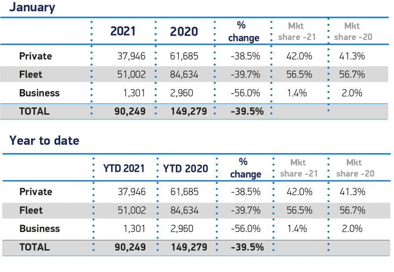 Januarycarsales2021andYTD 1