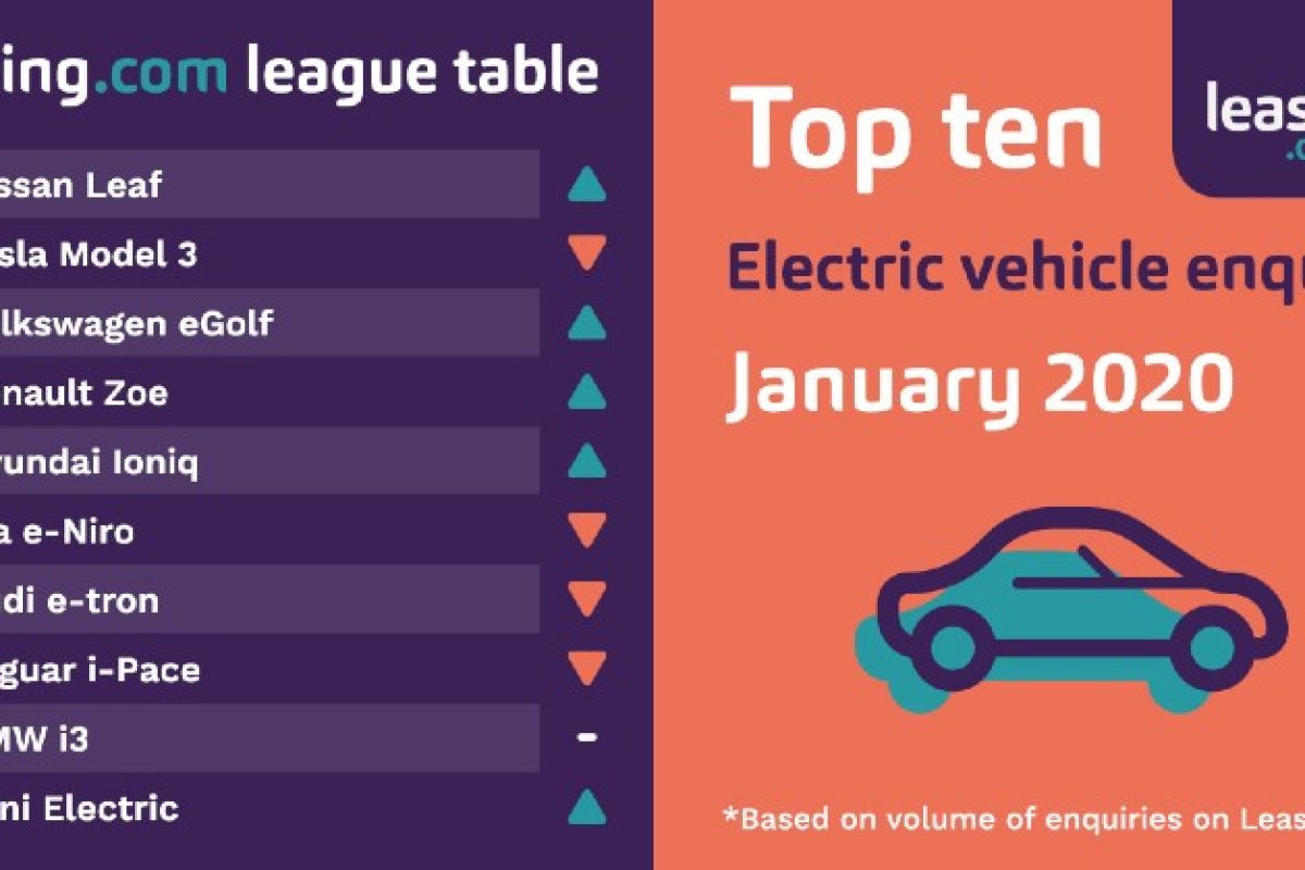 Leasing.com League Table Electric January 2020 1