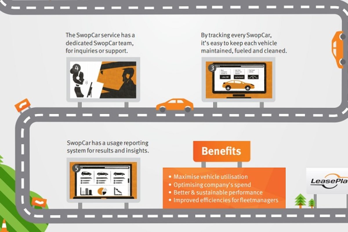 swopcarInfographic